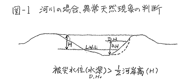 図1