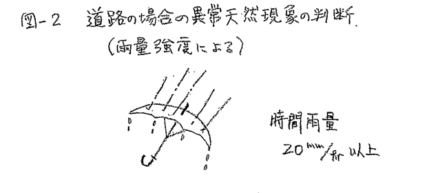 図2