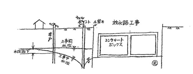 「サービス」としての水質検査