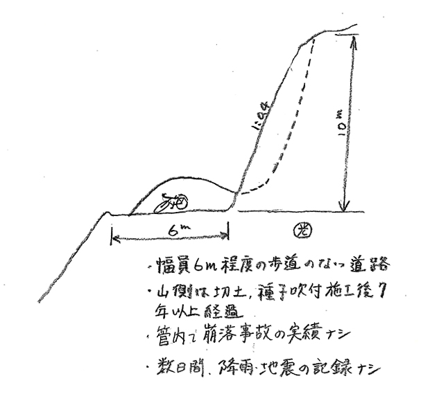 失敗の記憶